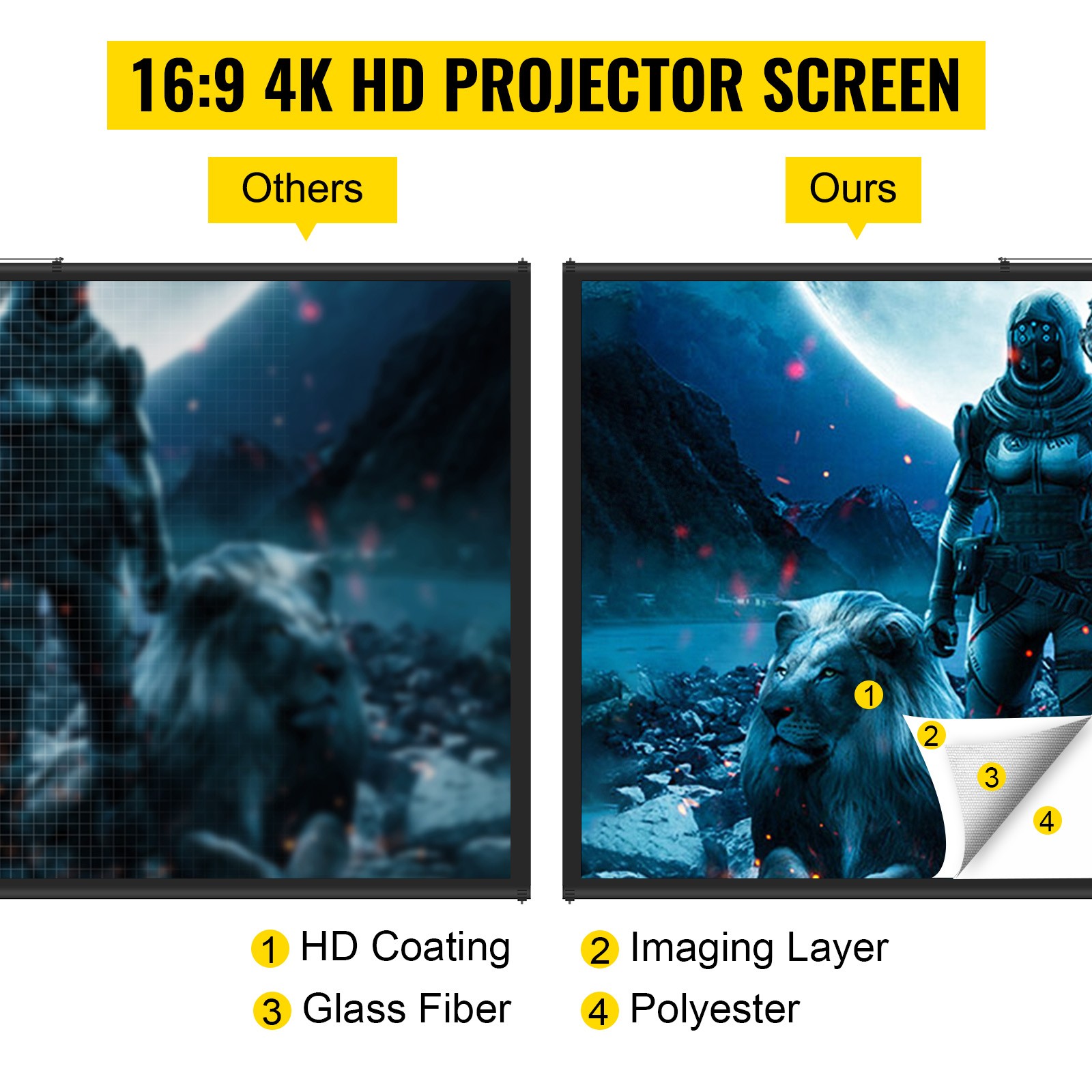 VEVOR Tripod Projector Screen with Stand 80“ 4K HD 16:9 Home Cinema Portable