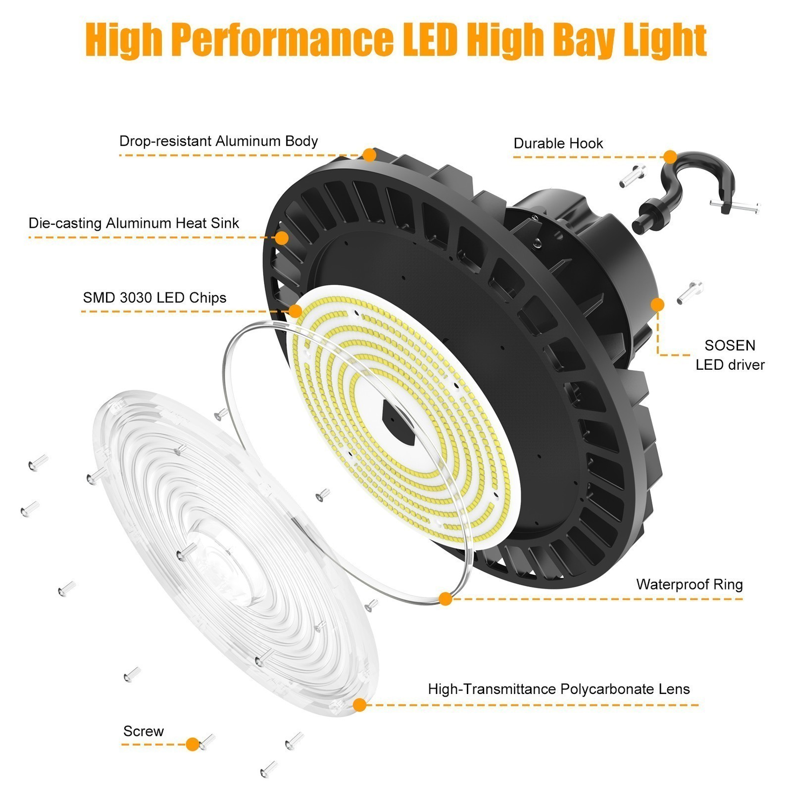 150 Watt UFO LED High Bay Light Dimmable Ceiling UFO Lamp 5000K 22500LM US Plug