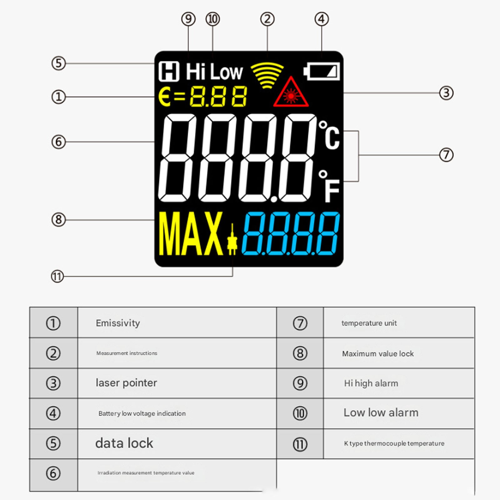 MESTEK Digital Infrared Thermometer -40°C~1650°C/-40°F~3002°F Temparature Meter