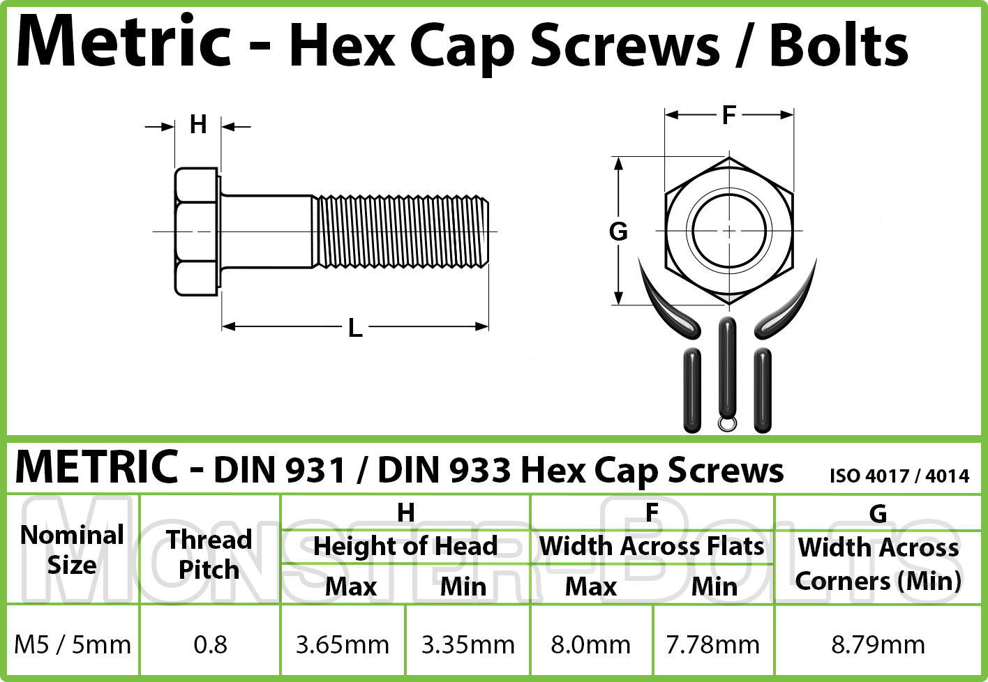 M5 Hex Cap Bolts / Screws, A2 Stainless Steel, 0.80 Coarse DIN 933 931 Tap 18-8