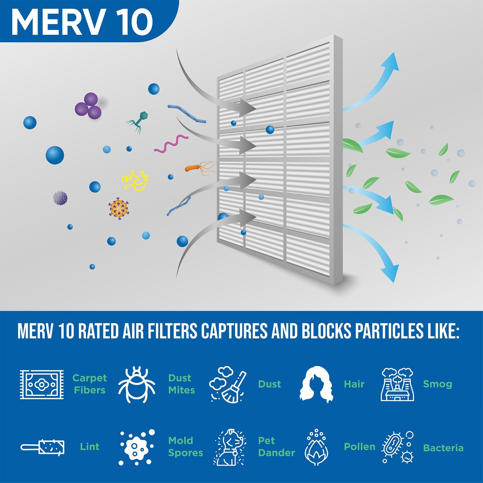 Glasfloss ZL 18x20x2 MERV 10 (FPR 7) Pleated HVAC Air Filters. Case of 12